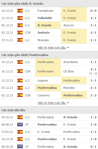 Nhận định, soi kèo Oviedo vs Ponferradina, 20h00 ngày 31/12 - Ảnh 1