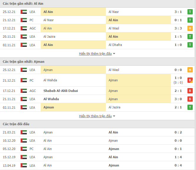 Nhận định, soi kèo Al Ain vs Ajman, 20h00 ngày 31/12 - Ảnh 1