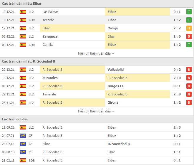 Nhận định, soi kèo Eibar vs R. Sociedad B, 22h15 ngày 31/12 - Ảnh 1