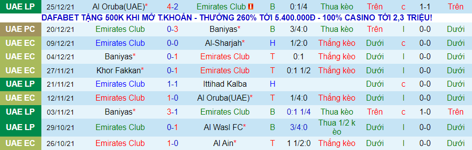 Nhận định, soi kèo Emirates Club vs Sharjah, 20h00 ngày 31/12 - Ảnh 1