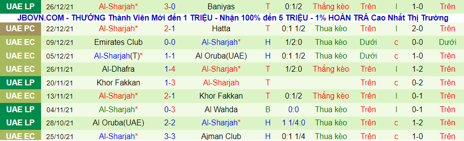 Nhận định, soi kèo Emirates Club vs Sharjah, 20h00 ngày 31/12 - Ảnh 2