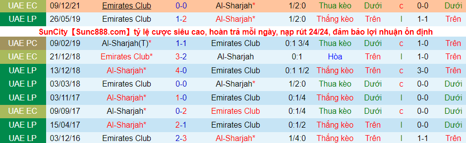 Nhận định, soi kèo Emirates Club vs Sharjah, 20h00 ngày 31/12 - Ảnh 3