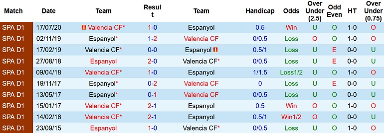 Nhận định, soi kèo Valencia vs Espanyol, 22h15 ngày 31/12 - Ảnh 4