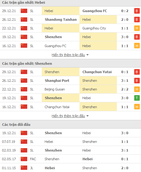 Nhận định, soi kèo Hebei vs Shenzhen, 19h00 ngày 1/1 - Ảnh 1