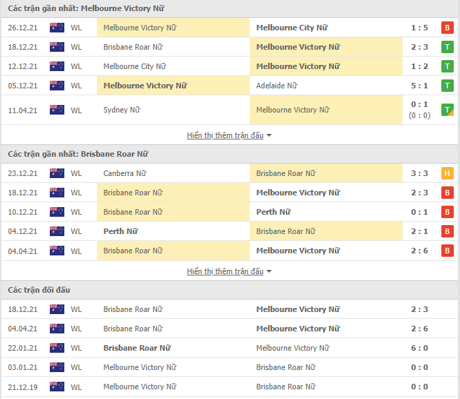 Nhận định, soi kèo Melbourne Victory Nữ vs Brisbane Roar Nữ, 12h05 ngày 02/01 - Ảnh 1