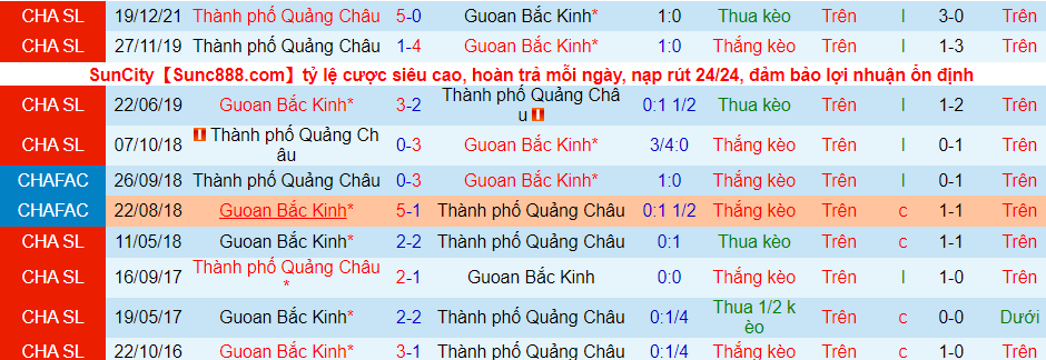 Soi kèo hiệp 1 Beijing Guoan vs Guangzhou City, 18h30 ngày 1/1 - Ảnh 3