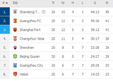 Soi kèo hiệp 1 Hebei vs Shenzhen, 19h00 ngày 1/1 - Ảnh 2