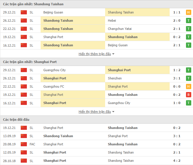 Soi kèo hiệp 1 Shandong Taishan vs Shanghai Port, 17h00 ngày 01/01 - Ảnh 1
