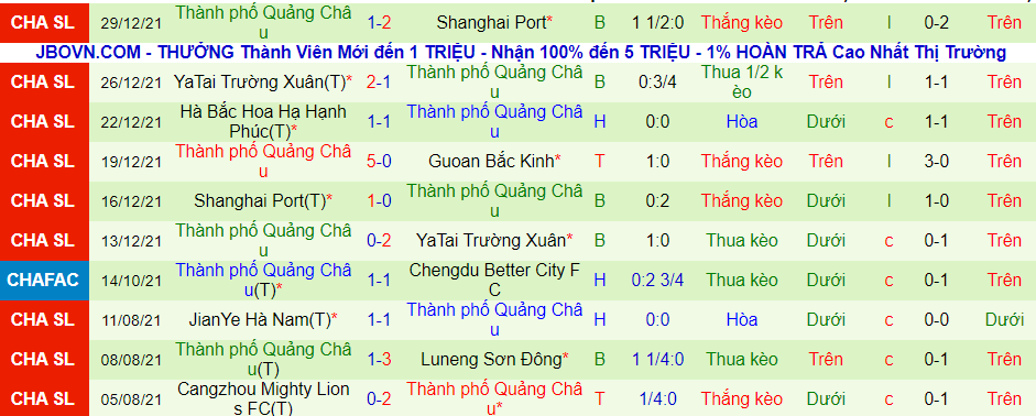 Soi kèo phạt góc Beijing Guoan vs Guangzhou City, 18h30 ngày 1/1 - Ảnh 2