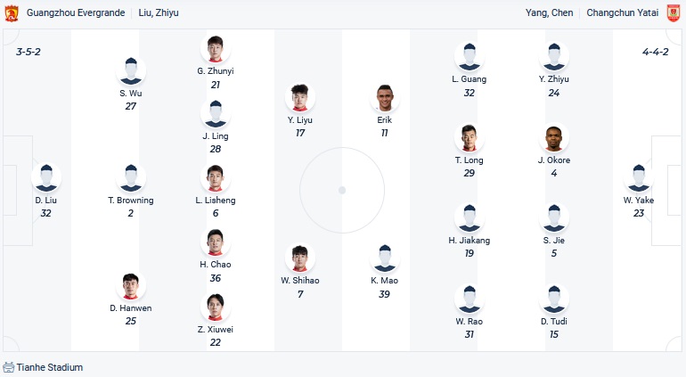 Soi kèo phạt góc Guangzhou FC vs Changchun Yatai, 14h30 ngày 1/1 - Ảnh 2