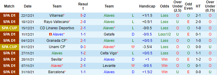 Nhận định, soi kèo Alaves vs Sociedad, 00h30 ngày 03/01 - Ảnh 5