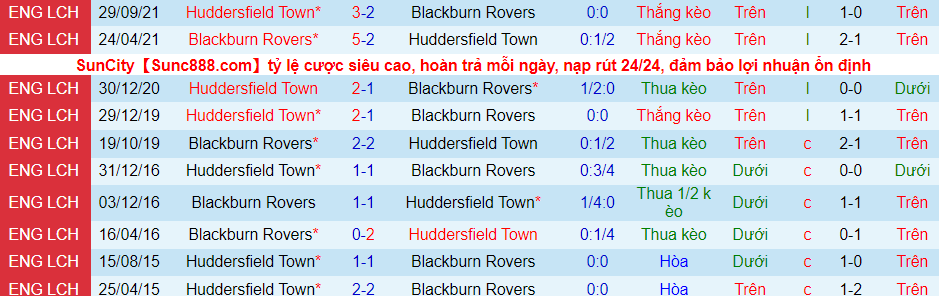 Nhận định, soi kèo Blackburn vs Huddersfield, 21h00 ngày 2/1 - Ảnh 2