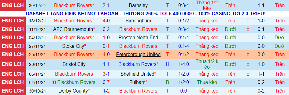 Nhận định, soi kèo Blackburn vs Huddersfield, 21h00 ngày 2/1 - Ảnh 4