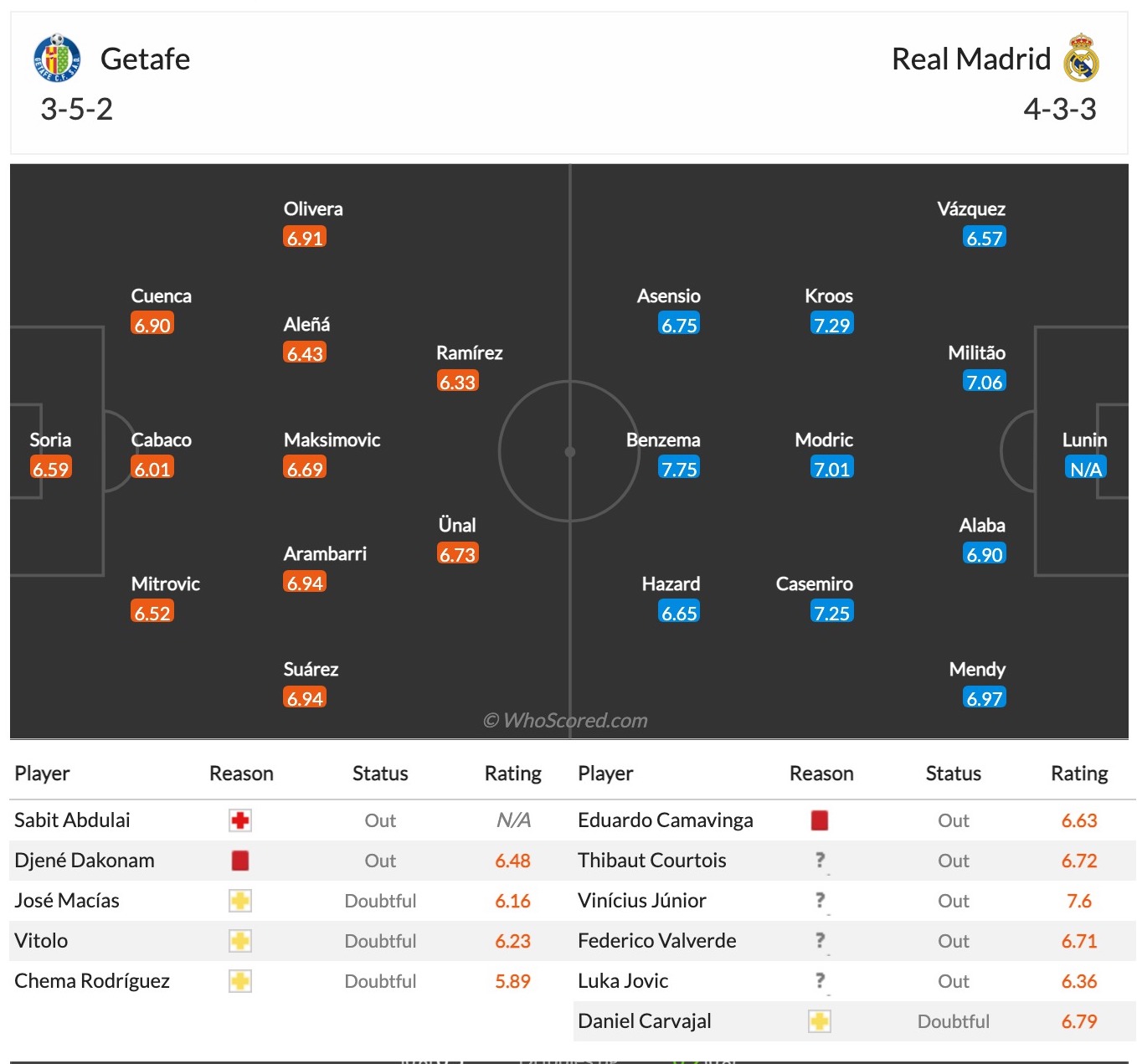 Nhận định, soi kèo Getafe vs Real Madrid, 20h00 ngày 2/1 - Ảnh 2