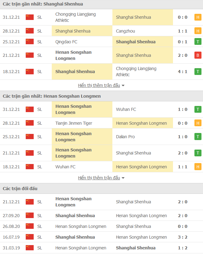 Nhận định, soi kèo Shanghai Shenhua vs Hennan Luoyang, 18h30 ngày 3/1 - Ảnh 1