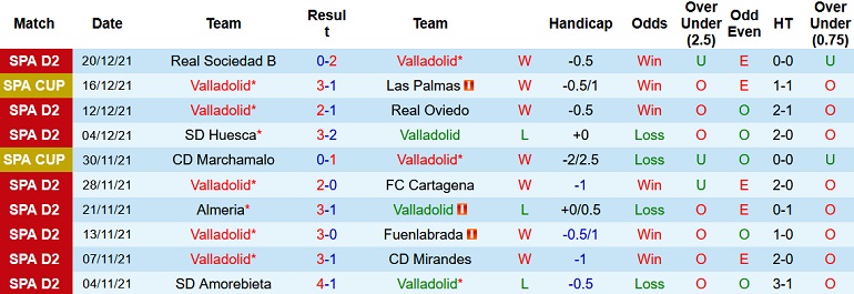 Nhận định, soi kèo Valladolid vs Leganés, 20h00 ngày 2/1 - Ảnh 3