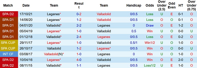 Nhận định, soi kèo Valladolid vs Leganés, 20h00 ngày 2/1 - Ảnh 4
