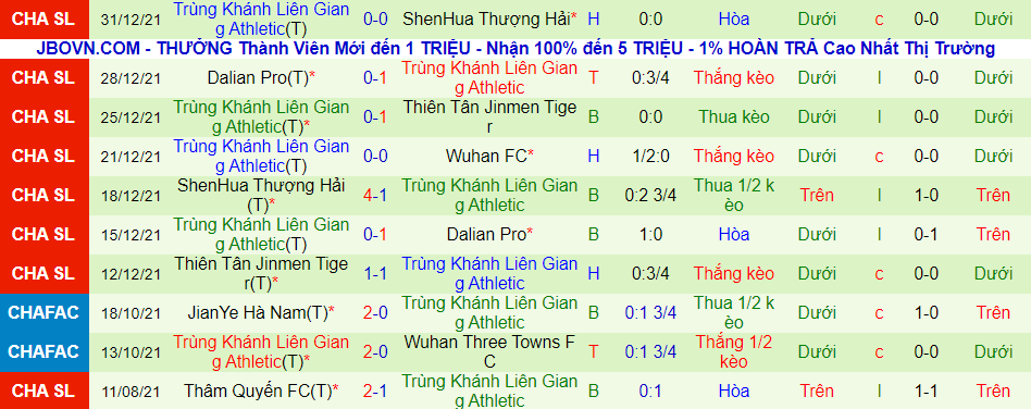 Nhận định, soi kèo Wuhan Zall vs Chongqing Lifan, 14h30 ngày 3/1 - Ảnh 3