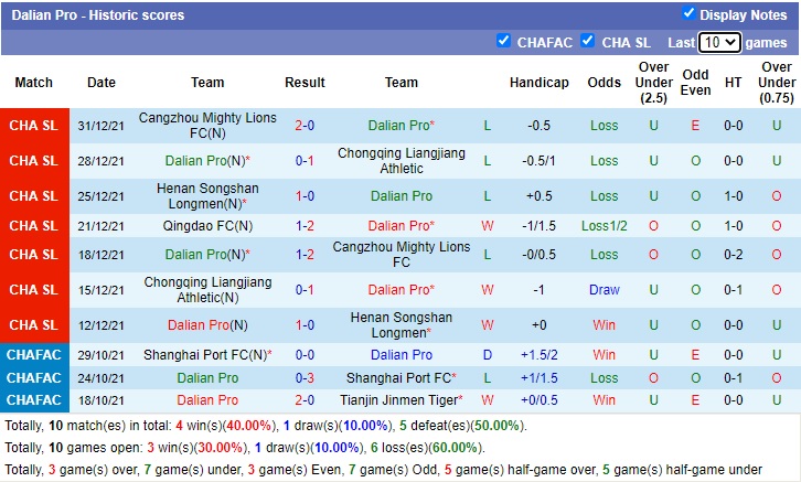 Soi kèo phạt góc Dalian Pro vs Qingdao, 14h30 ngày 3/1 - Ảnh 1