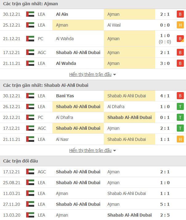 Nhận định, soi kèo Ajman Club vs Shabab Al Ahli Dubai, 22h30 ngày 3/1 - Ảnh 1