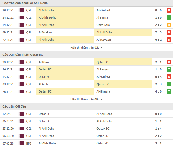 Nhận định, soi kèo Al Ahli Doha vs Qatar SC, 22h20 ngày 03/01 - Ảnh 1
