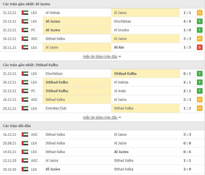 Nhận định, soi kèo Al Jazira vs Ittihad Kalba, 20h00 ngày 03/01 - Ảnh 1