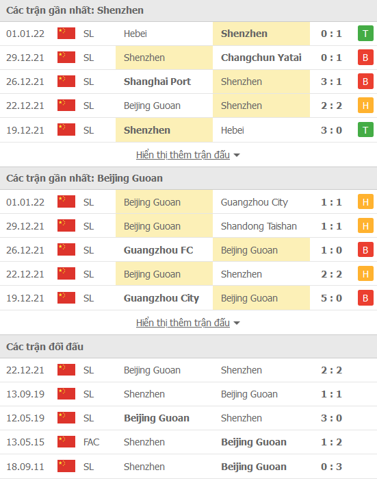 Nhận định, soi kèo Shenzhen vs Beijing Guoan, 14h30 ngày 4/1 - Ảnh 1