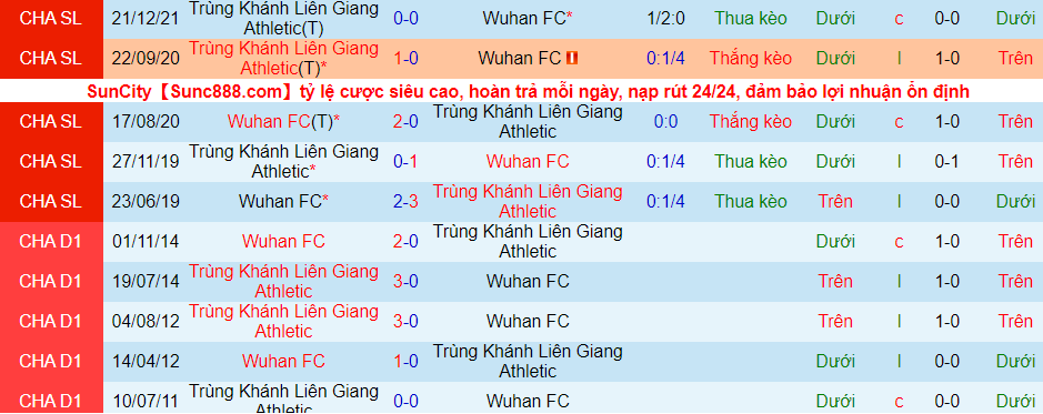 Soi kèo hiệp 1 Wuhan Zall vs Chongqing Lifan, 14h30 ngày 3/1 - Ảnh 3
