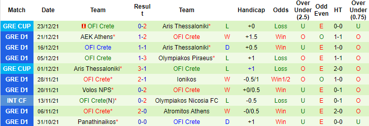 Nhận định, soi kèo Asteras Tripolis vs OFI Crete, 00h30 ngày 05/01 - Ảnh 3