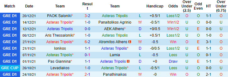 Nhận định, soi kèo Asteras Tripolis vs OFI Crete, 00h30 ngày 05/01 - Ảnh 4