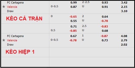 Nhận định soi kèo Cartagena vs Valencia, 22h ngày 5/1 - Ảnh 1