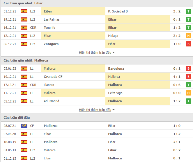 Nhận định, soi kèo Eibar vs Mallorca, 22h00 ngày 05/01 - Ảnh 1