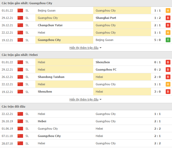 Nhận định, soi kèo Guangzhou City vs Hebei, 14h30 ngày 04/01 - Ảnh 1