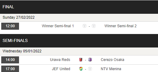 Nhận định, soi kèo Nữ JEF United vs Nữ NTV Menina, 17h00 ngày 05/01 - Ảnh 1