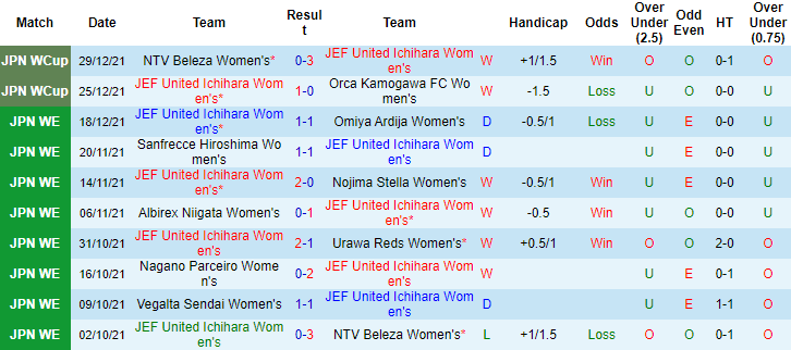 Nhận định, soi kèo Nữ JEF United vs Nữ NTV Menina, 17h00 ngày 05/01 - Ảnh 3