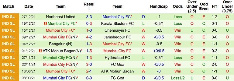 Nhận định, soi kèo Odisha FC vs Mumbai City, 21h00 ngày 3/1 - Ảnh 5