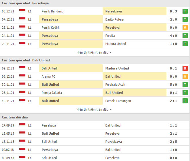 Nhận định, soi kèo Persebaya vs Bali United, 20h45 ngày 05/01 - Ảnh 1