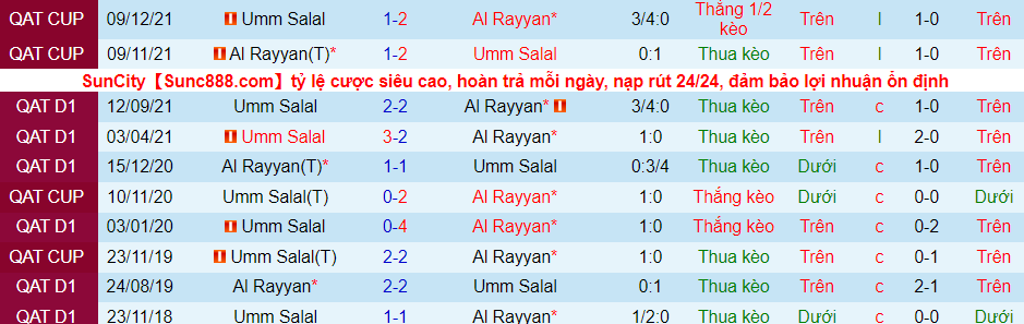 Nhận định, soi kèo Rayyan vs Umm Salal, 22h20 ngày 4/1 - Ảnh 7