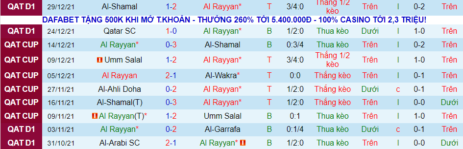 Nhận định, soi kèo Rayyan vs Umm Salal, 22h20 ngày 4/1 - Ảnh 9