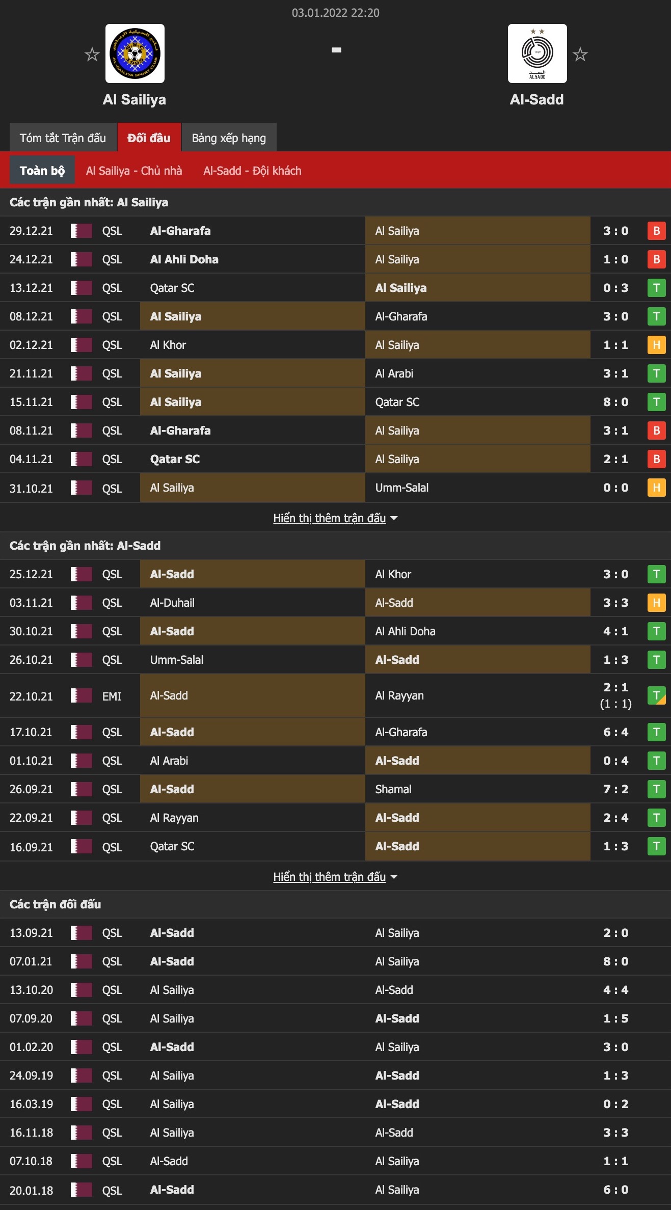 Nhận định, soi kèo Sailiya vs Al Sadd, 22h20 ngày 3/1 - Ảnh 1