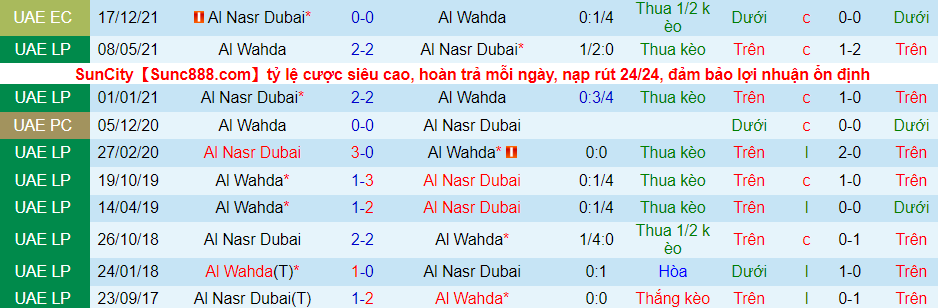 Nhận định, soi kèo Wahda Abu Dhabi vs Al Nasr Dubai, 20h00 ngày 4/1 - Ảnh 1