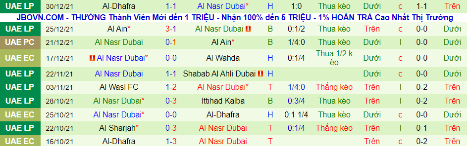 Nhận định, soi kèo Wahda Abu Dhabi vs Al Nasr Dubai, 20h00 ngày 4/1 - Ảnh 2
