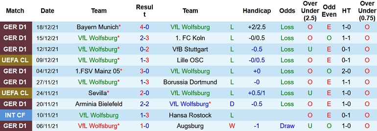 Nhận định, soi kèo Wolfsburg vs Paderborn, 20h00 ngày 4/1 - Ảnh 1