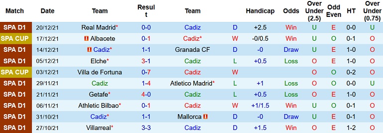 Soi kèo hiệp 1 Cádiz vs Sevilla, 3h15 ngày 4/1 - Ảnh 3