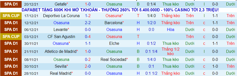 Soi kèo phạt góc Osasuna vs Bilbao, 3h00 ngày 4/1 - Ảnh 4