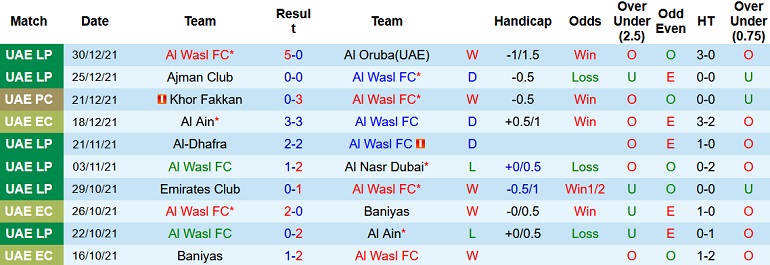 Nhận định, soi kèo Al Wasl vs Al Ain, 22h30 ngày 4/1 - Ảnh 2