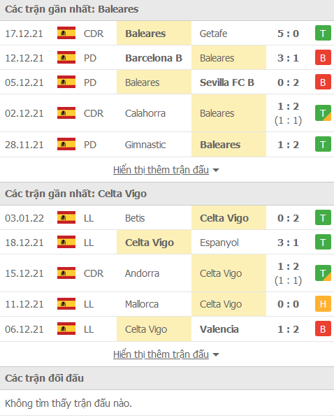 Nhận định, soi kèo Baleares vs Celta Vigo, 02h00 ngày 6/1 - Ảnh 1