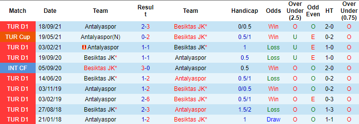 Nhận định, soi kèo Besiktas vs Antalyaspor, 00h45 ngày 06/01 - Ảnh 2
