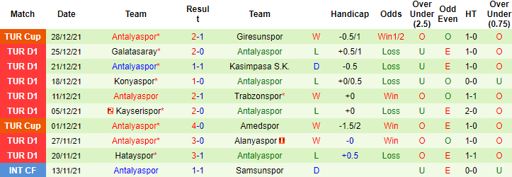 Nhận định, soi kèo Besiktas vs Antalyaspor, 00h45 ngày 06/01 - Ảnh 3