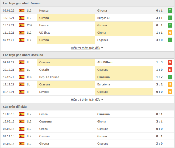 Nhận định, soi kèo Girona vs Osasuna, 22h00 ngày 06/01 - Ảnh 1